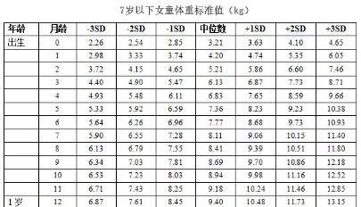 称八字有几两重对照表准确吗