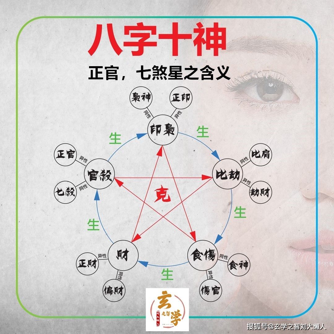 八字流通有情正官停止 八字正官被合还有官吗