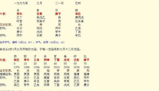 双方生辰八字计算 两人八字合多