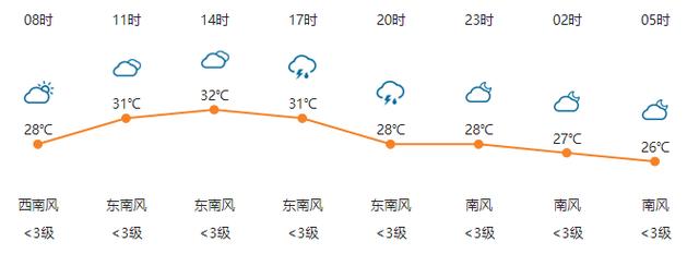 狗年男宝宝阴历六月哪天八字好