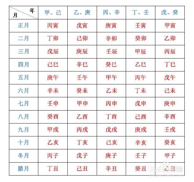 想算一算这个八字 我想算八字