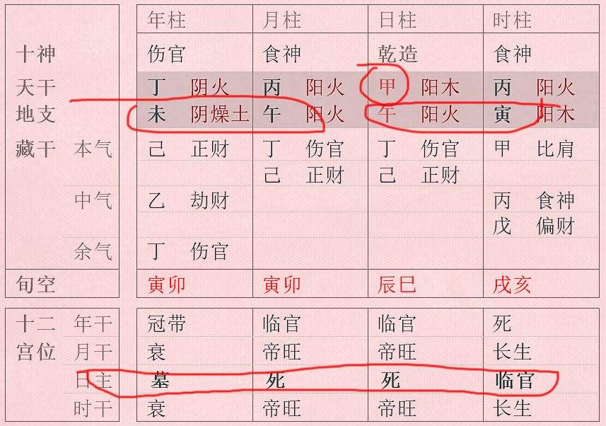 男命八字无食伤星 八字无财星的男人婚姻