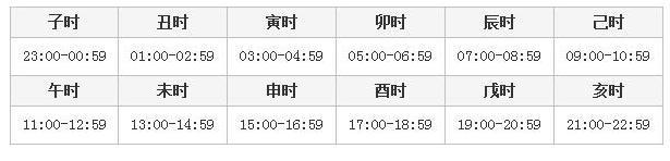 子时八字时柱怎么排
