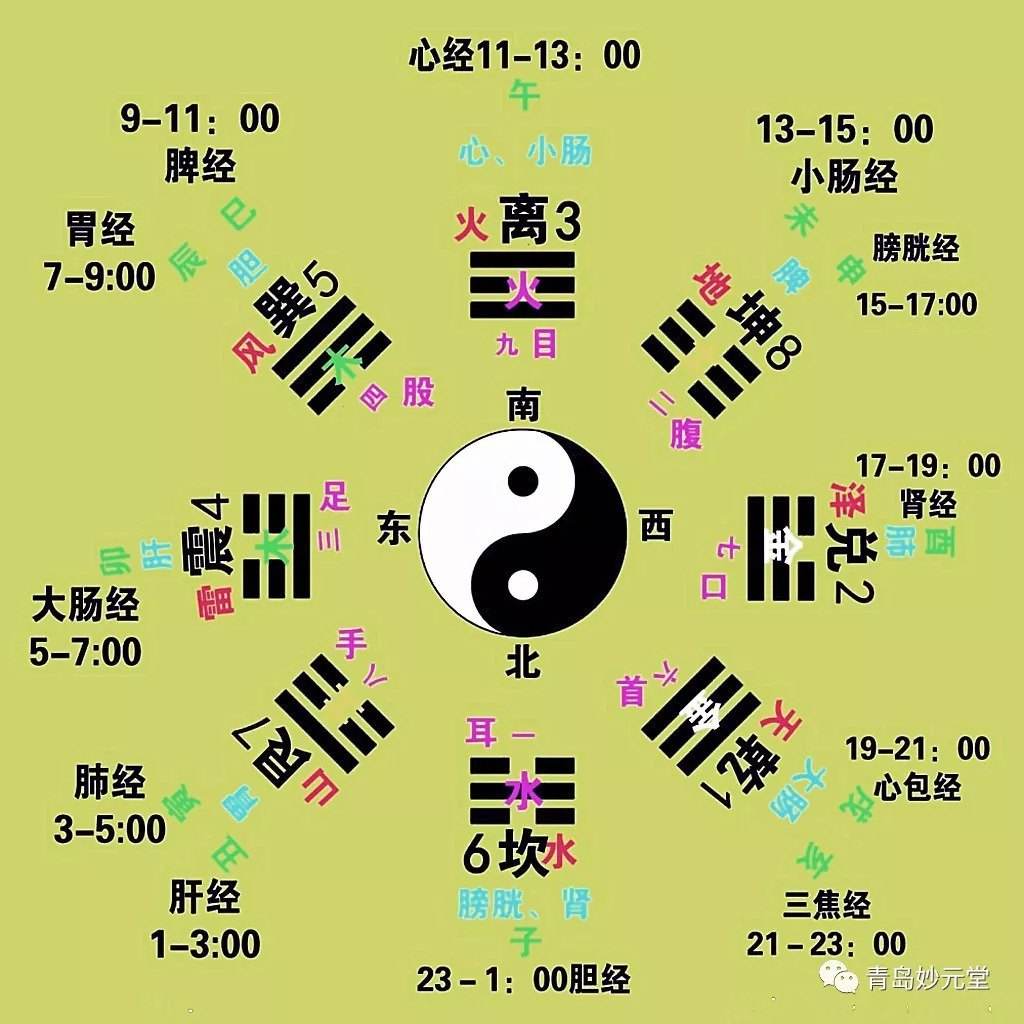 如何判断自己生辰八字是阴阳 如何判断自己的生辰八字