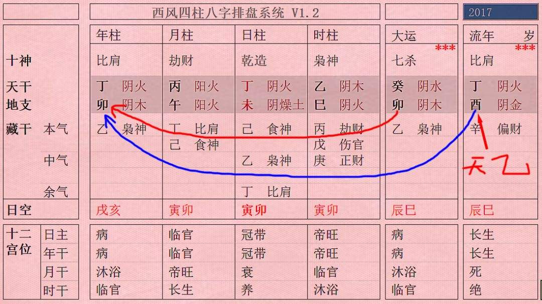 如何判断流年八字吉凶 八字算命流年吉凶表