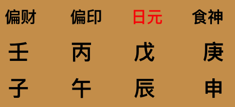 八字如何调候自己的八字 如何知道自己八字强弱