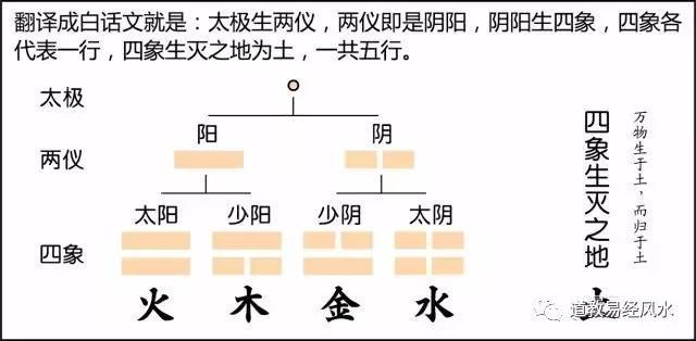 图解八字作用关系