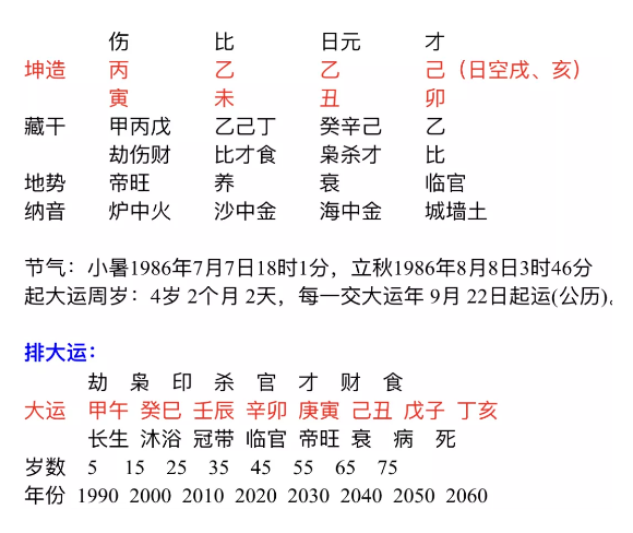 八字母亲藏干了 八字中怎么看出母亲早亡