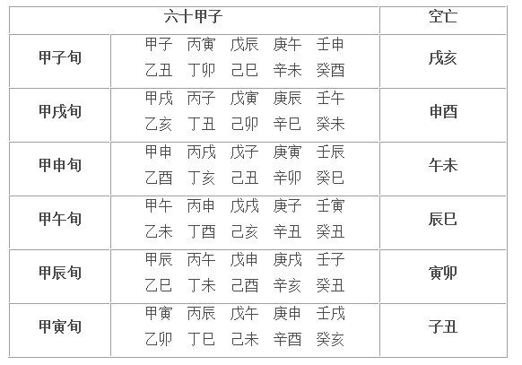 八字中地支合化有什么作用 十二地支生克冲合