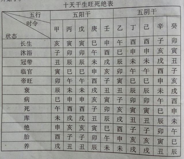 八字五行纳音大海水