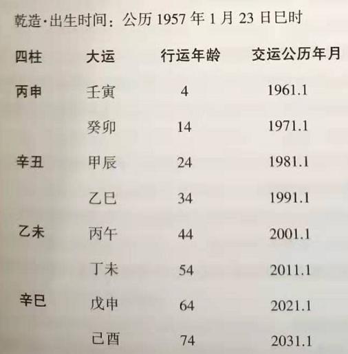 历史上的从格八字名人