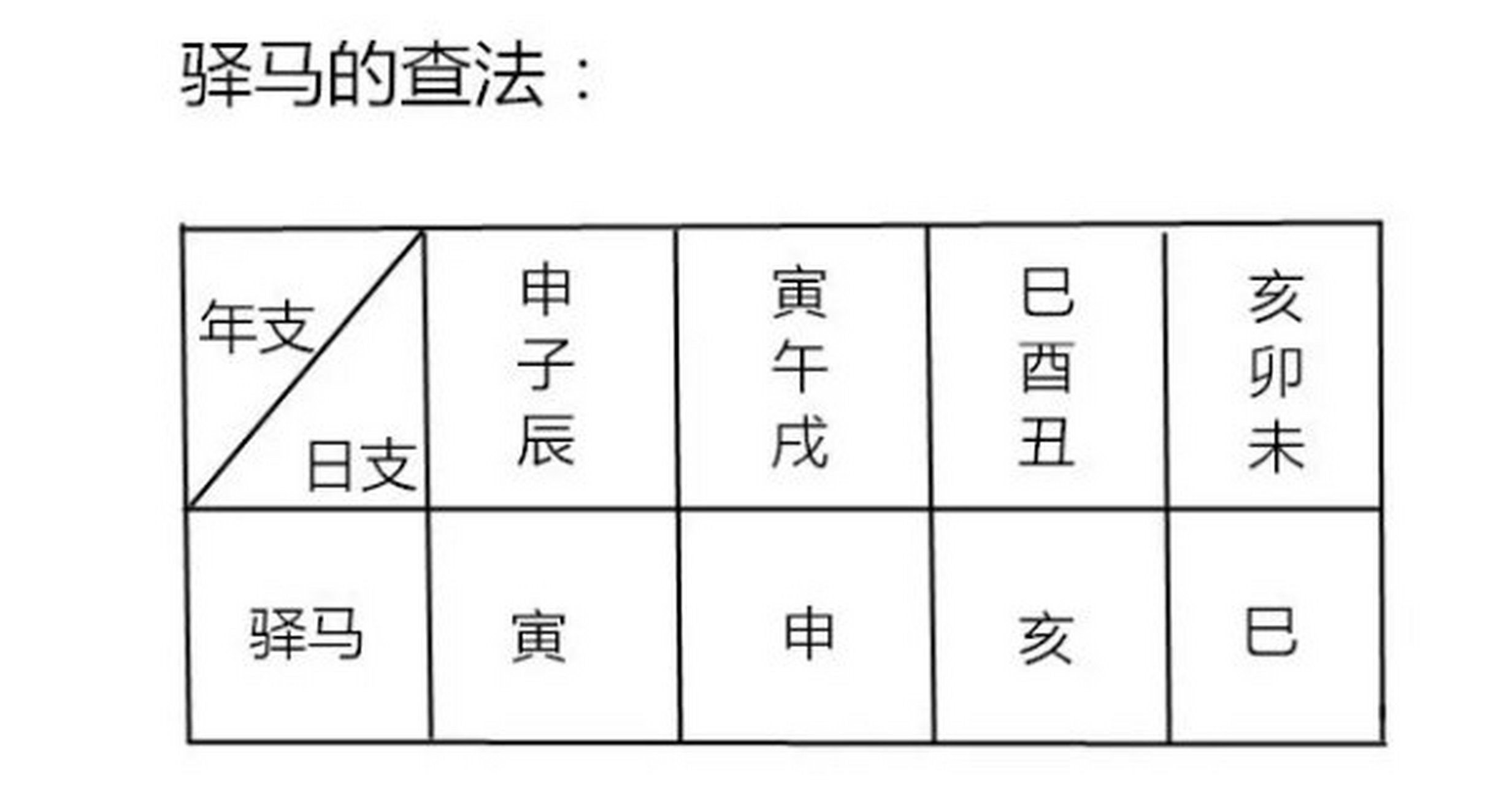 八字无驿马 八字无印