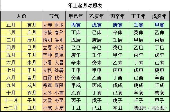 新排八字何为八绝