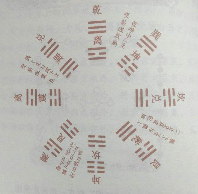 八字排先天卦后天卦软件