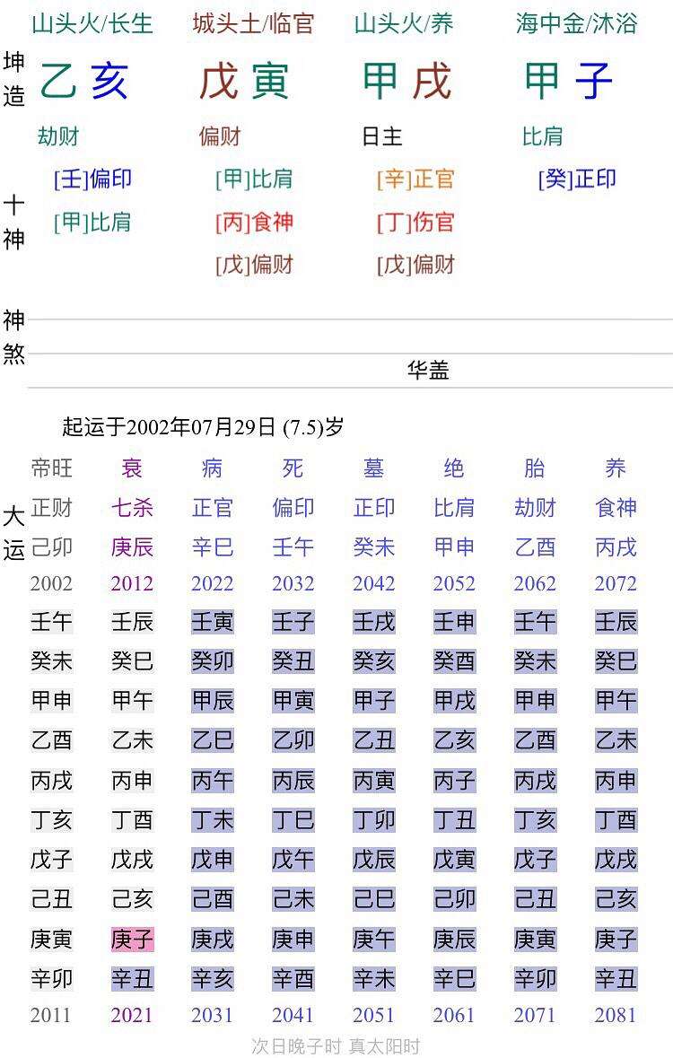 八字正官查法 八字正官正印正财俱全