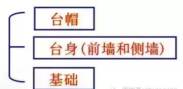 八字翼墙基础高度