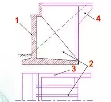 八字翼墙基础高度