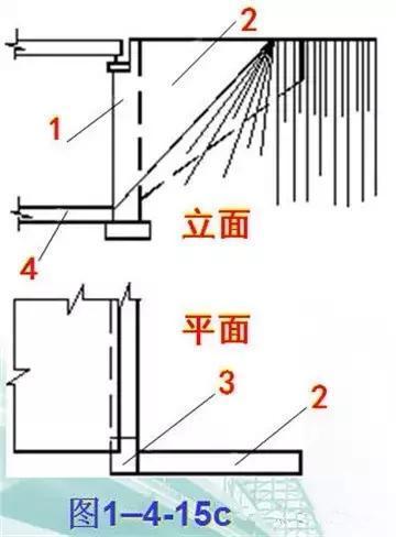 八字翼墙基础高度