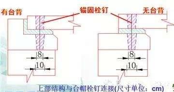 八字翼墙基础高度