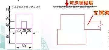 八字翼墙基础高度