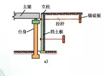 八字翼墙基础高度