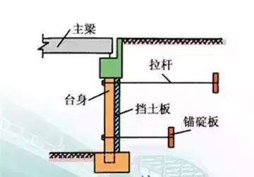 八字翼墙基础高度