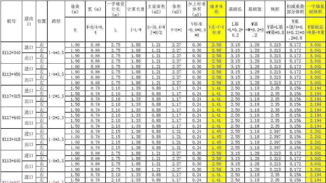 涵洞八字墙坐标计算表 涵洞八字墙坐标计算