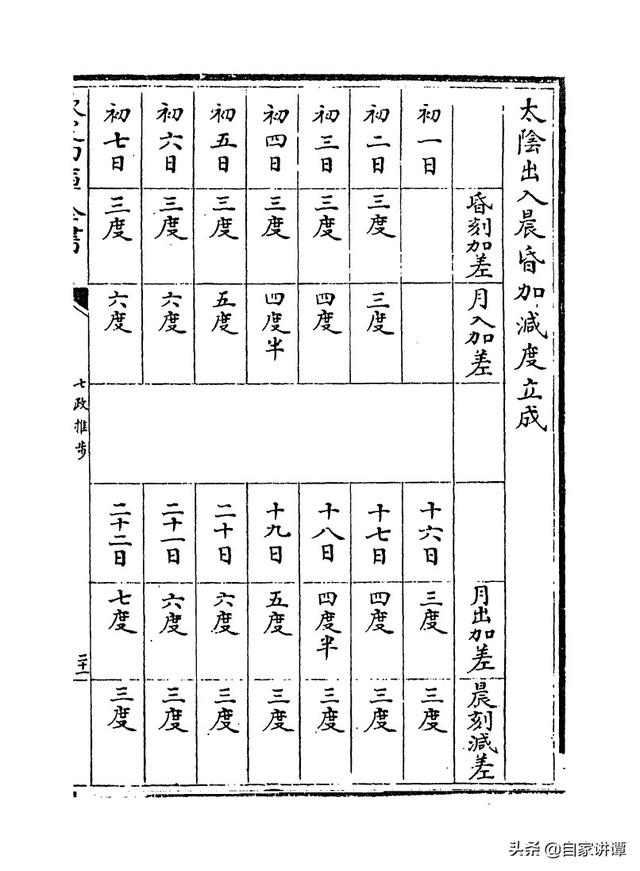 七政天星八字免费排盘iso