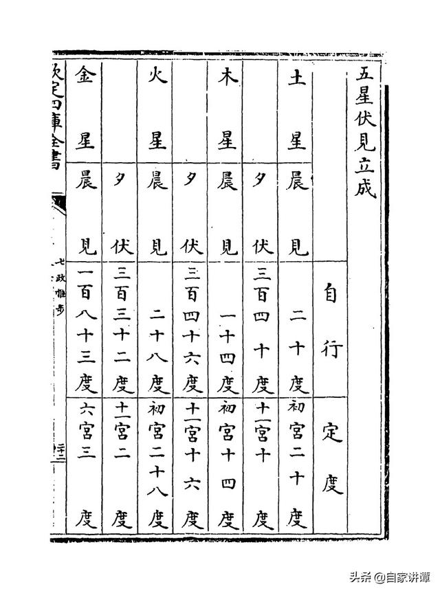 七政天星八字免费排盘iso