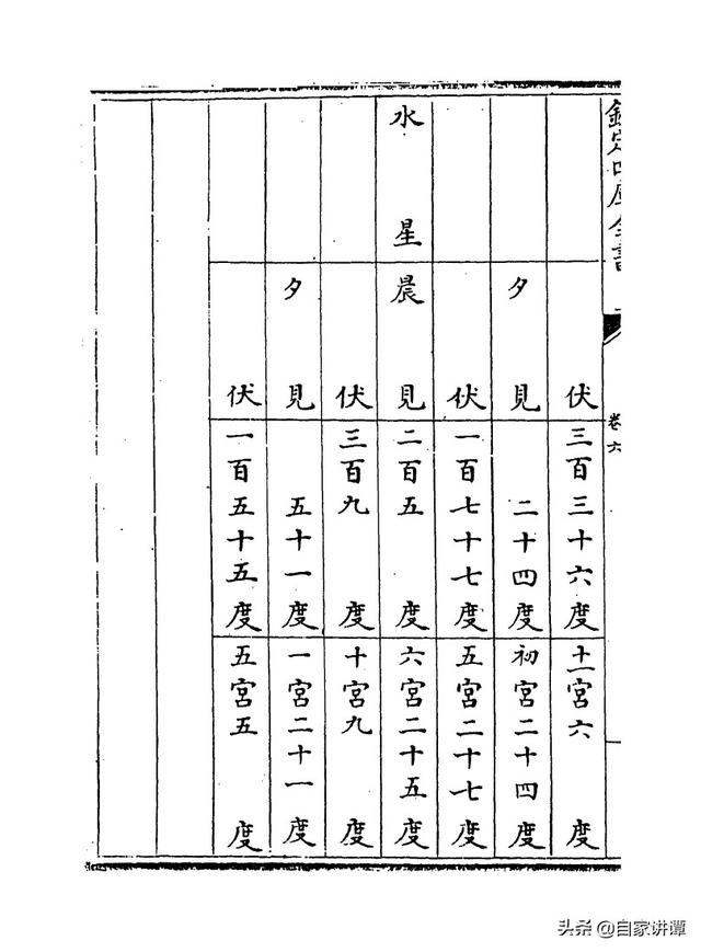 七政天星八字免费排盘iso