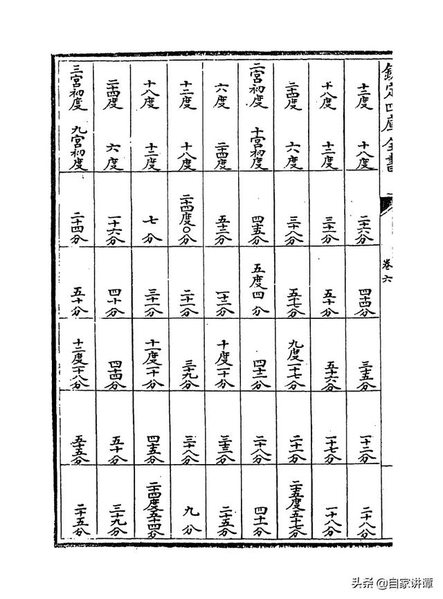 七政天星八字免费排盘iso