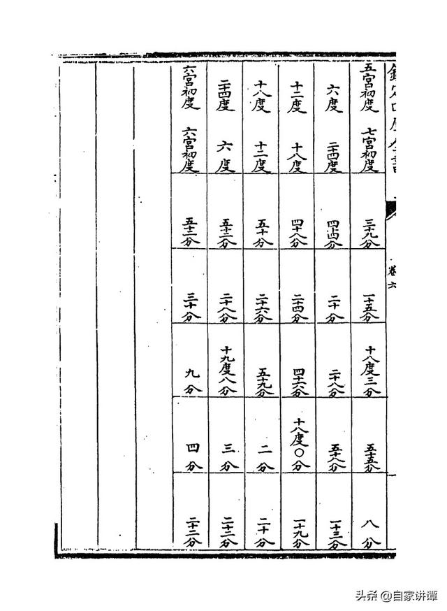 七政天星八字免费排盘iso