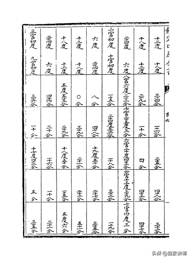 七政天星八字免费排盘iso