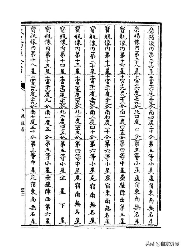 七政天星八字免费排盘iso