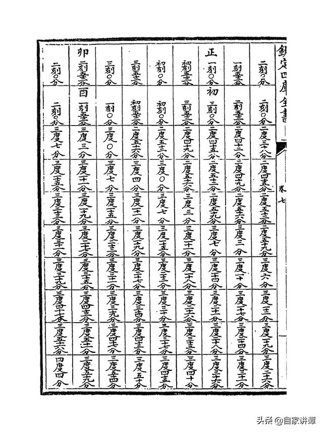 七政天星八字免费排盘iso