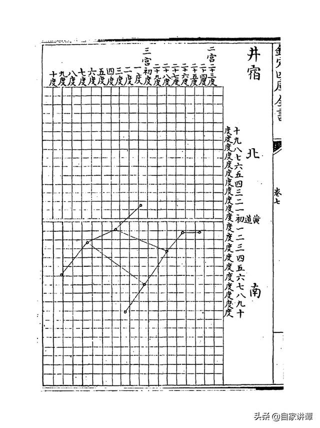 七政天星八字免费排盘iso