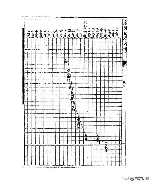 七政天星八字免费排盘iso