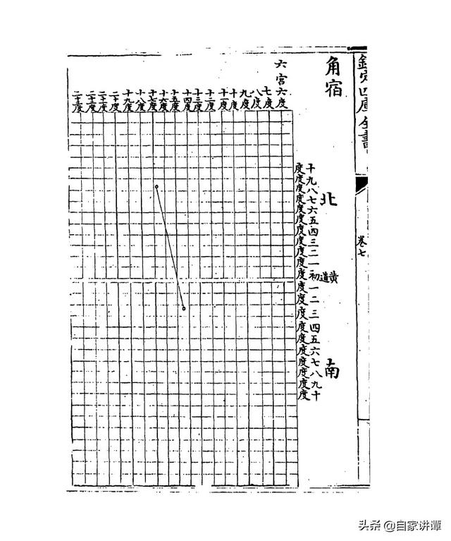 七政天星八字免费排盘iso