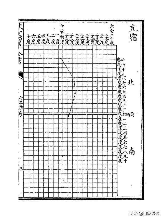 七政天星八字免费排盘iso