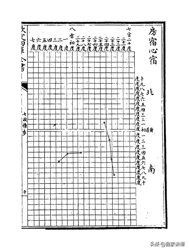 七政天星八字免费排盘iso