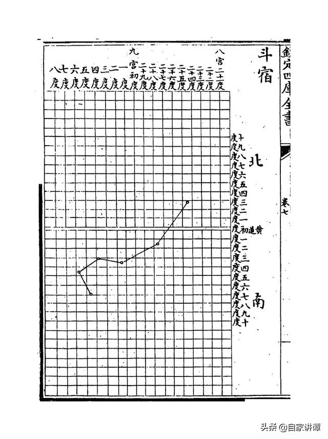 七政天星八字免费排盘iso