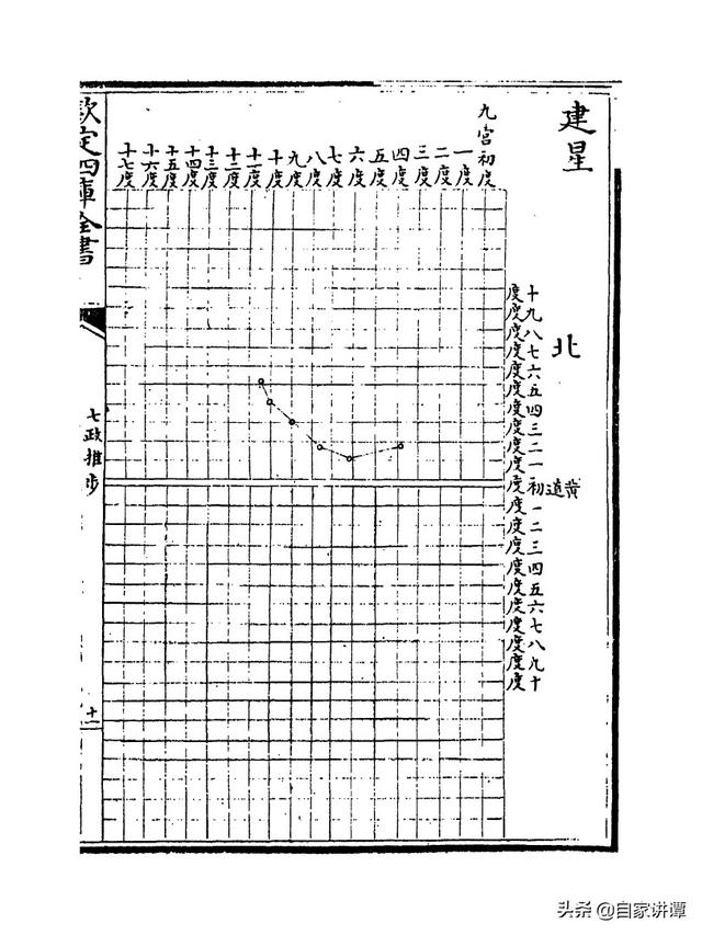 七政天星八字免费排盘iso