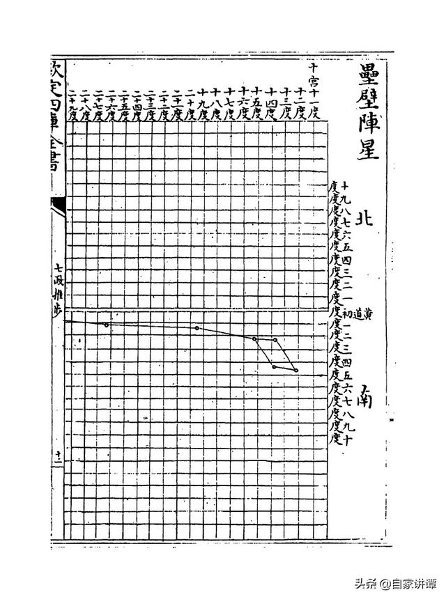 七政天星八字免费排盘iso