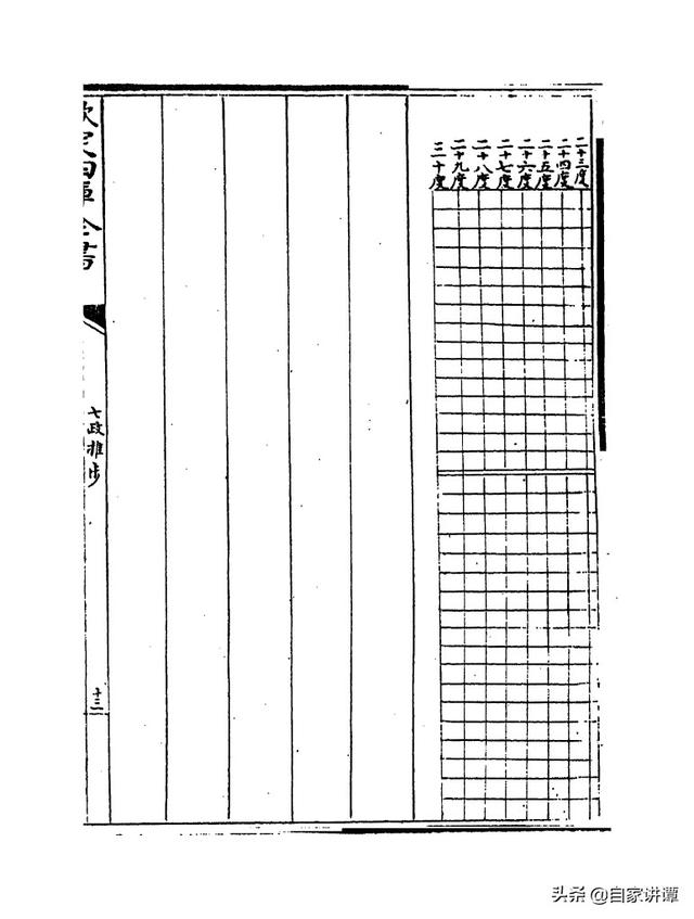 七政天星八字免费排盘iso