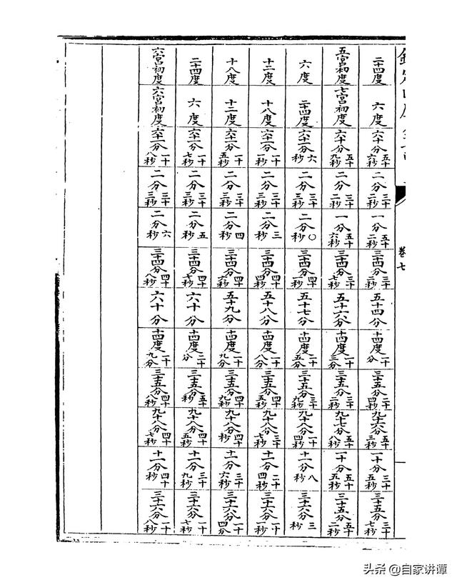 七政天星八字免费排盘iso