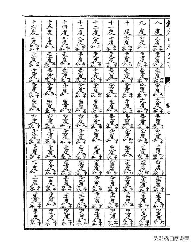 七政天星八字免费排盘iso