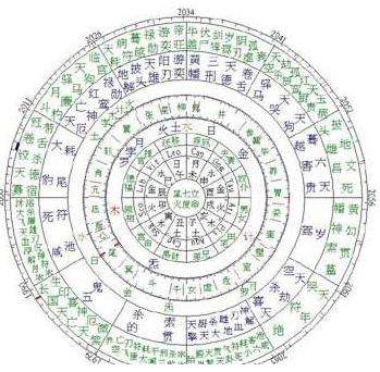 为什么现在的人八字都不行 生辰八字不好怎么办