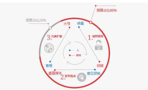 咪蒙八字分析 朱小贞八字分析