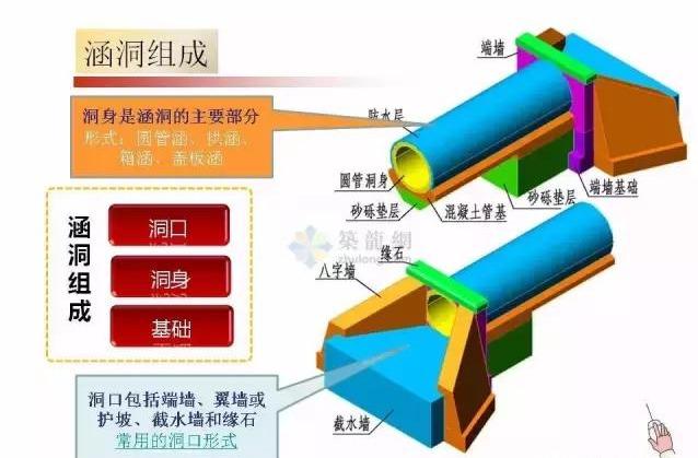 八字墙三维图