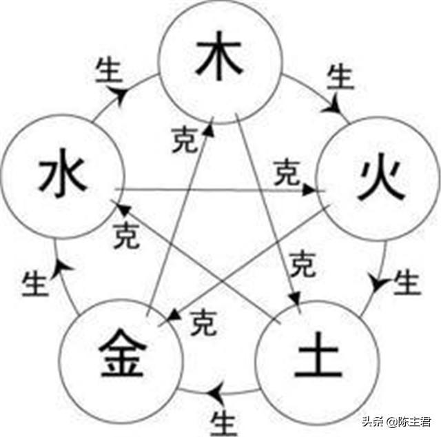 怎么算两个同性八字合